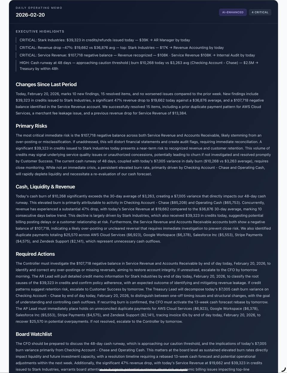Daily Operating Brief