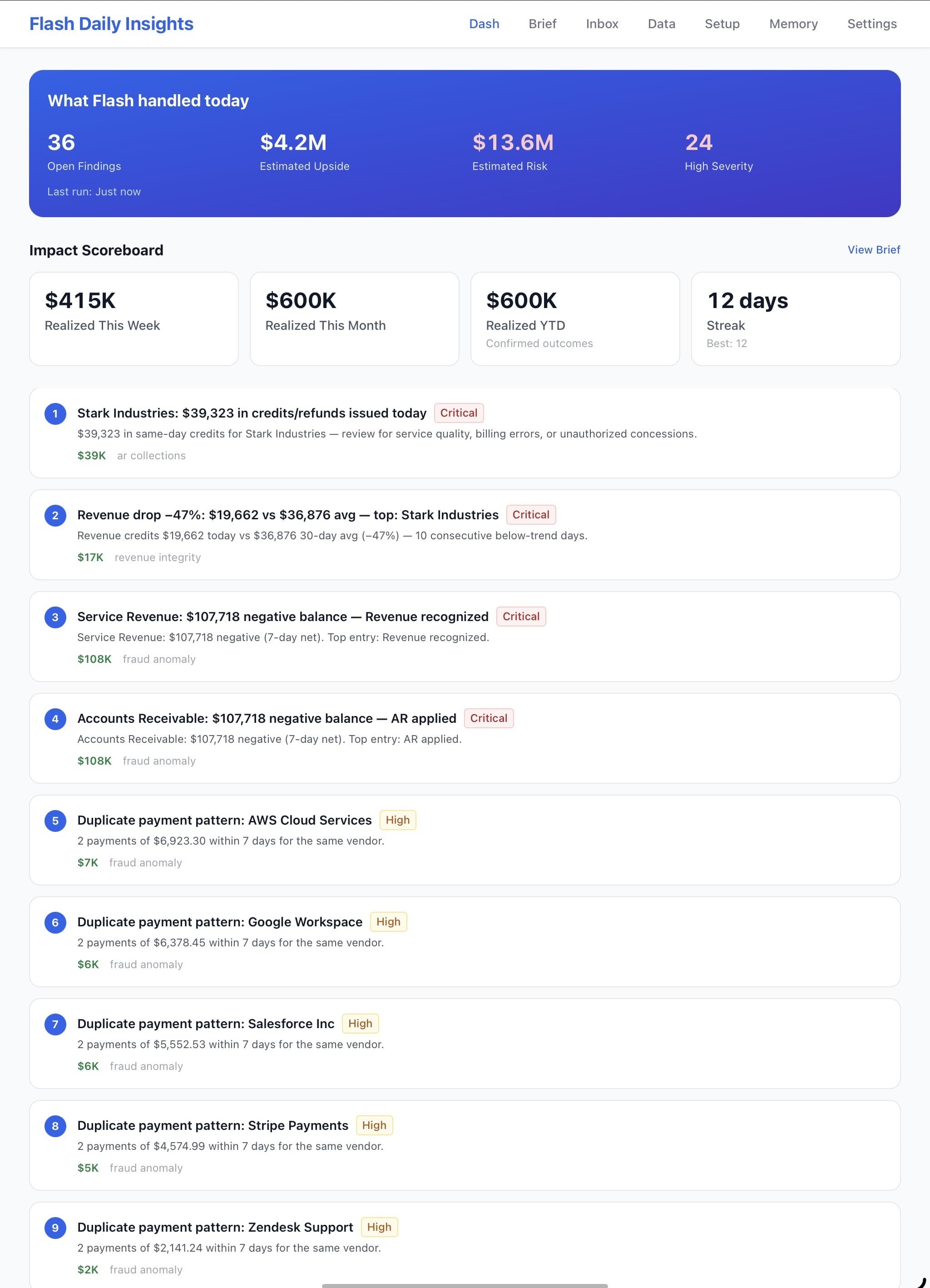 Command Center — KPIs, Impact Scoreboard, and live priority queue