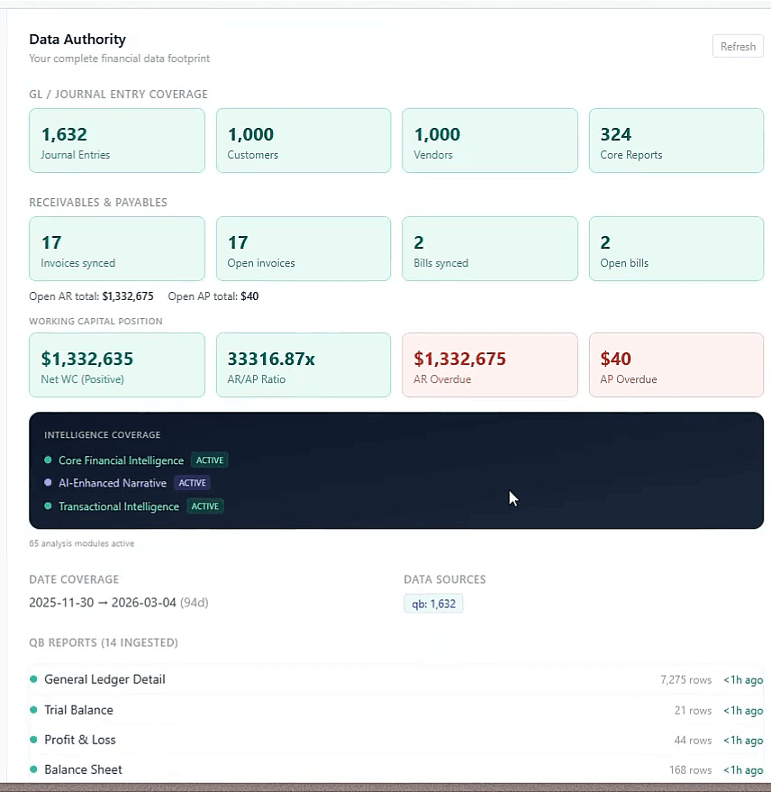 Data Authority with coverage